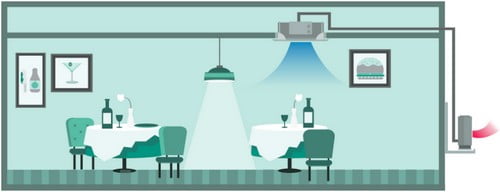 Schemă aer condiționat casetă de tavan în restaurant, mod răcire