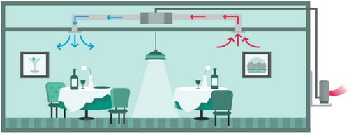 Schemă aer condiționat duct în restaurant, mod răcire