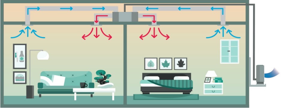 Schemă duct pentru living și dormitor, mod încălzire