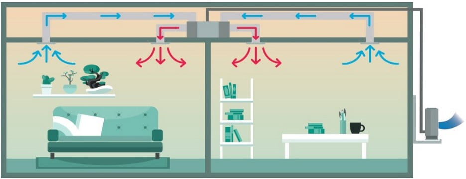 Schemă duct pentru living și camera alăturată, mod încălzire