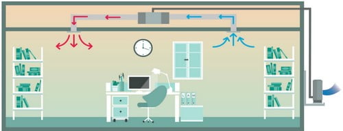 Aer conditionat cu tubulatura tip duct pentru scoala in modul incalzire