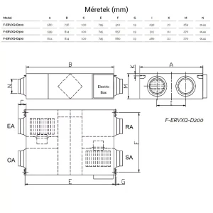 Fisher F-ERVXQ-D200 – desen cu dimensiuni