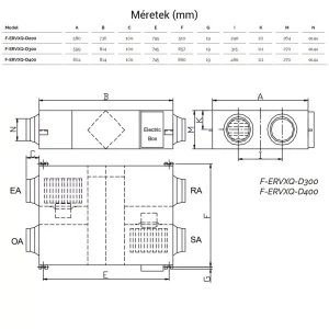Fisher F-ERVXQ-D300 – desen cu dimensiuni